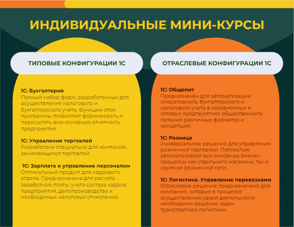 курсы 1С