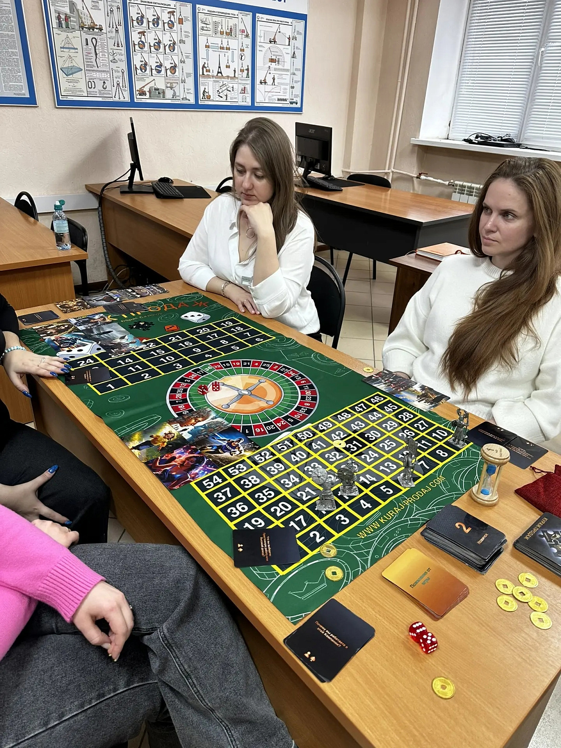 Обучение продажам трансформационная игра